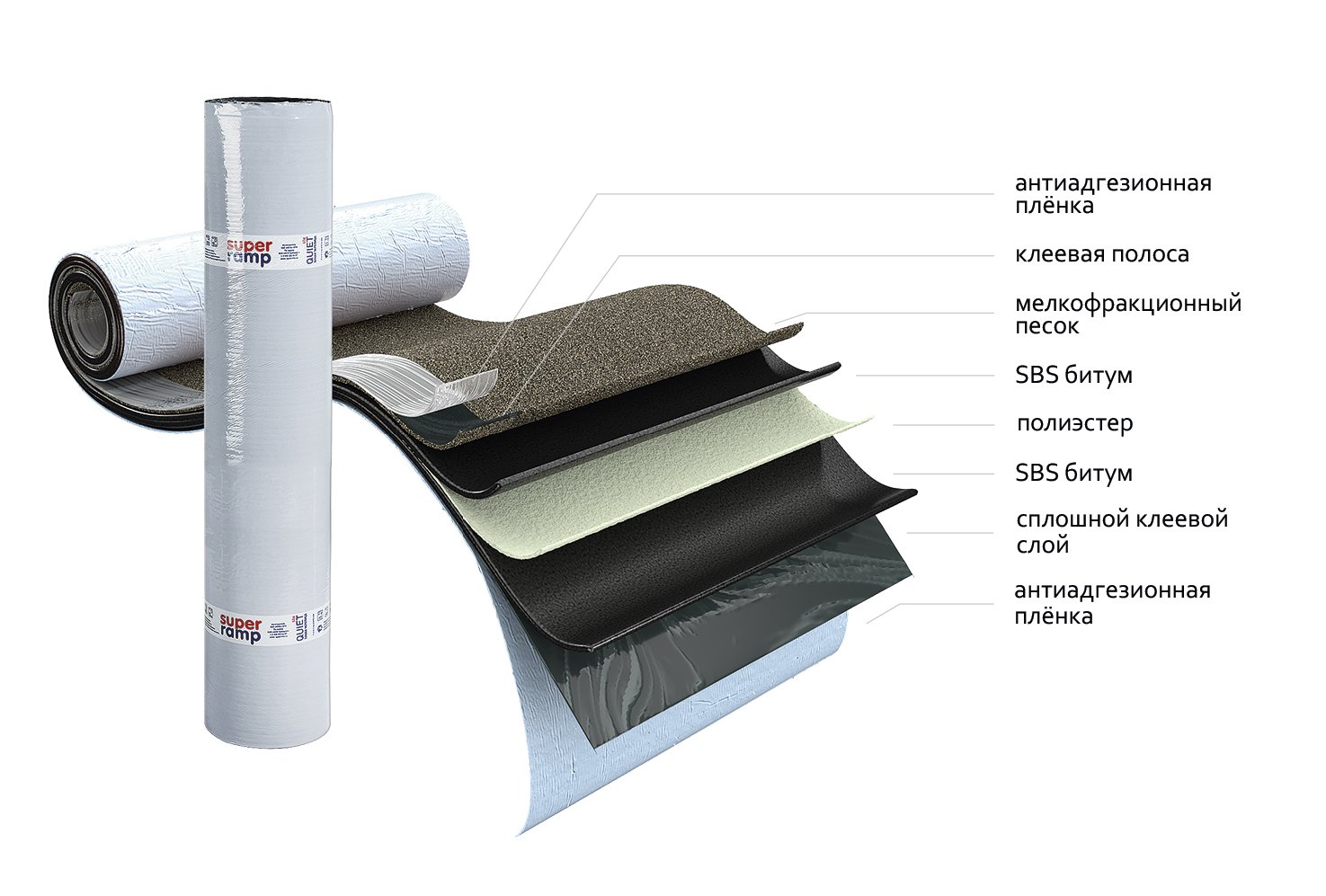 Подкладочный ковер Super Ramp Подкладочный ковер Super Ramp