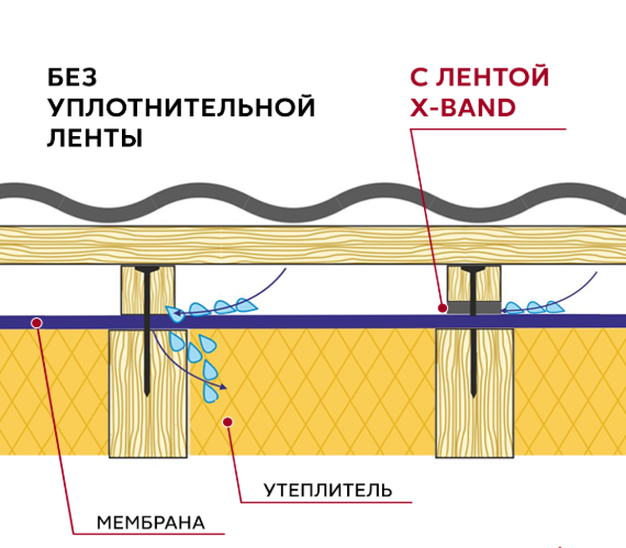 Уплотнительная лента под контробрешетку X-Band Уплотнительная лента под контробрешетку X-Band