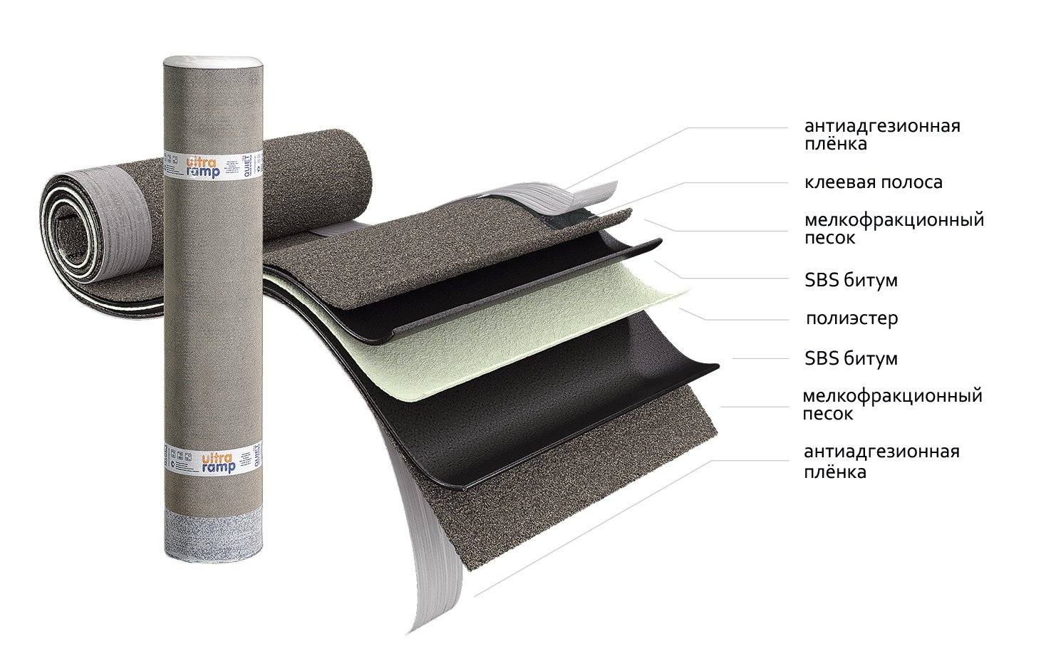 Подкладочный ковёр Ultra Ramp Подкладочный ковёр Ultra Ramp