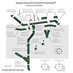 Соединитель желоба Foramina PUR D150 (PUR_Д-01-7024\7024-0.6)